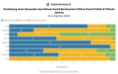 Hasil Survei Pendukung Anies Baswedan Dan Ridwan Kamil Berdasarkan