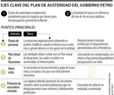 Estos Son Algunos De Los Puntos Clave Del Plan De Austeridad Para