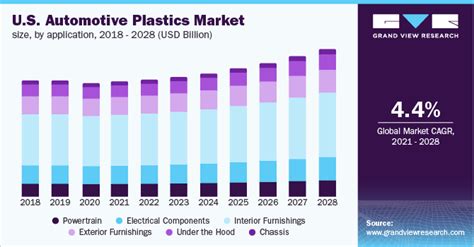 Global Automotive Plastics Market Size Report