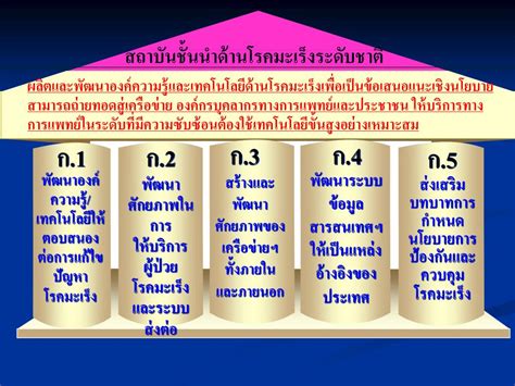 Ppt National Cancer Institute Of Thailand Powerpoint Presentation