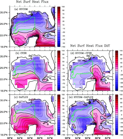 Horizontal Structure Of Mean Net Surface Heat Fluxes In W M −2 In Download Scientific