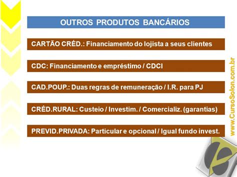 RESUMÃO Conhecimentos Bancários e Atualidades do Mercado Financeiro