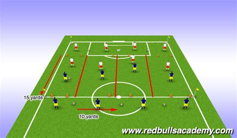 Football Soccer Zonal Defending Tactical Defensive Principles U