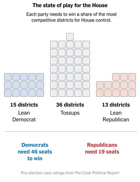 Iowa Governor Election Results 2022 Reynolds Defeats Dejear The New