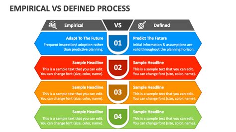 Empirical Vs Defined Process Powerpoint And Google Slides Template