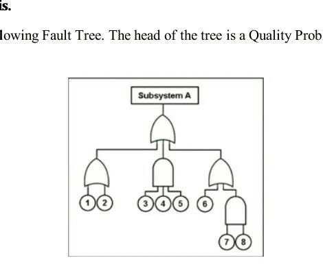 Solved Consider The Following Fault Tree The Head Of The Chegg