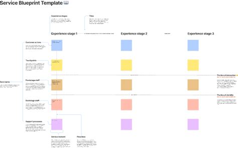 Service Blueprint Template | Figma