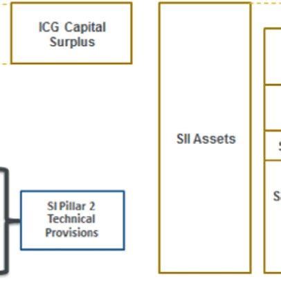 Example comparison of Solvency I Pillar 2 and Solvency II balance ...