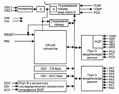 Процессор для стиральной машины ардо - megavolt-avto.ru - портал для ...