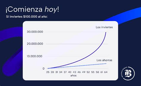 Por qué es importante invertir cuando joven Blog de Inversiones