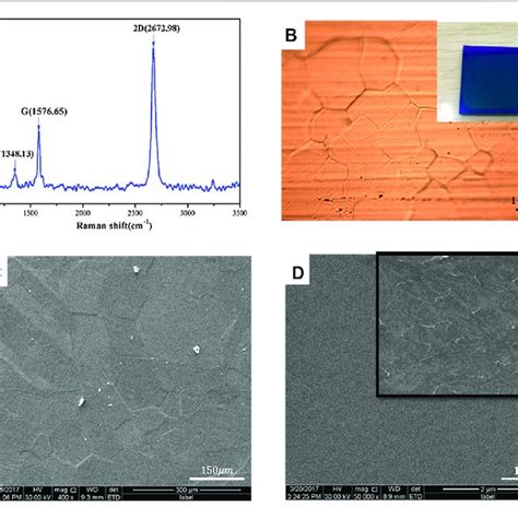 Raman Spectrum Of Graphene Transferred Onto The Silicon Substrate A