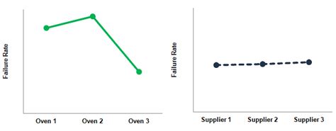 Main Effects Plot Six Sigma Study Guide