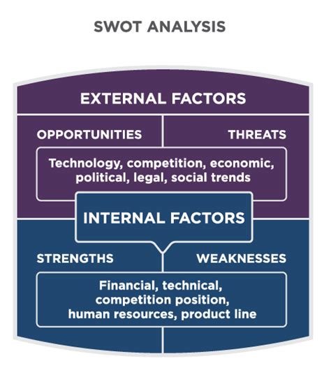 reading swot analysis principles  marketing