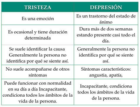 C Mo Superar Una Depresi N Psicorevista