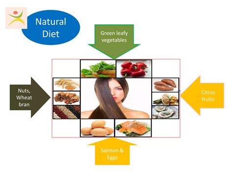 Diet For Beautiful Skin And Hair