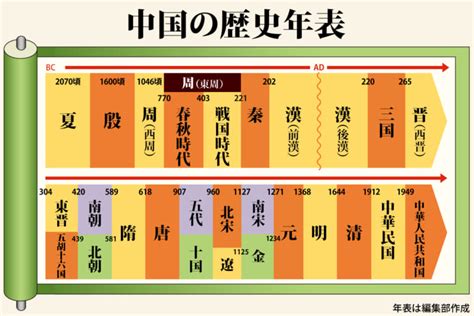 悪の道に堕ちた中国の偉人を取り上げた一冊 「朱子学」の創始者や「貞観政要」の名君も レビュー Book Bang －ブックバン－