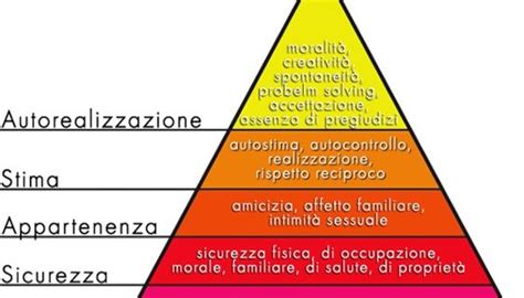 La Piramide Dei Bisogni Di Maslow Psicologia Del Lavoro