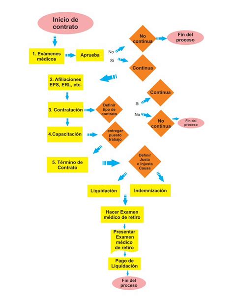 Ppt Flujograma Proceso Seleccion Dokumen Tips The Best Porn Website