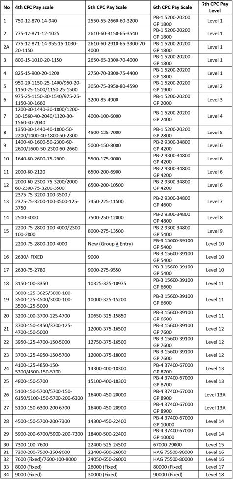 Th Cpc Pension Calculation For Pre Pensioners Karnataka Coc