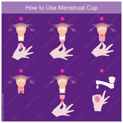 Vetor De How To Use Menstrual Cup Illustration Explain In Use