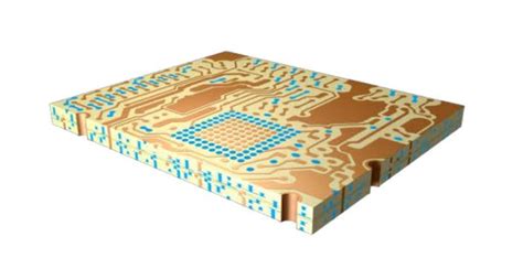 Advantages And Disadvantages Of Multilayer Pcbs Shenzhen Fx Pcb