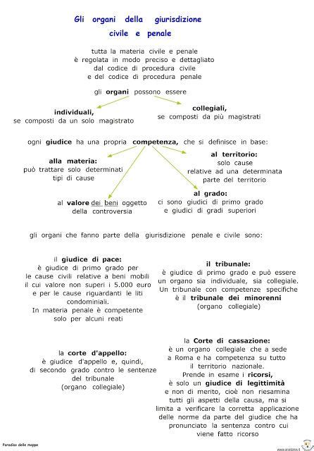 La Magistratura Mappa Concettuale Paradiso Delle Mappe Diritto 1