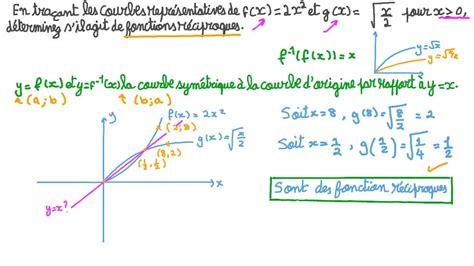 Vidéo Question Identifier Si Deux Fonctions Sont Des Fonctions