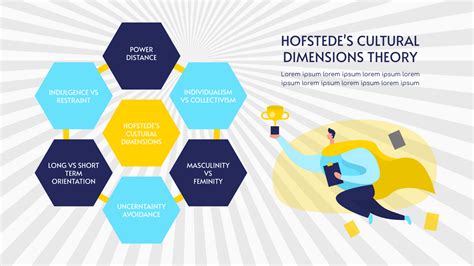 Geert Hofstedes Cultural Dimensions Theory Sale