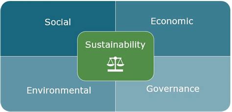 Ceo Newsletter Principles Of Sustainability Infrastructure Australia