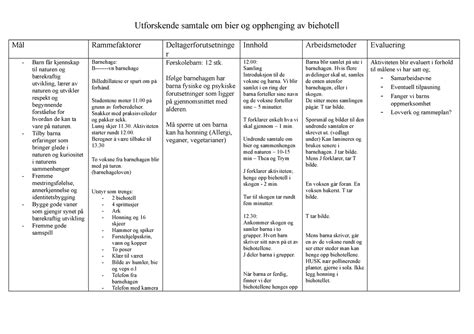 Didaktisk Plan Nhr Eksamen Utforskende Samtale Om Bier Og