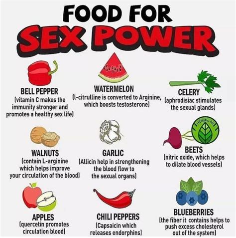 Sex Foods R Coolguides