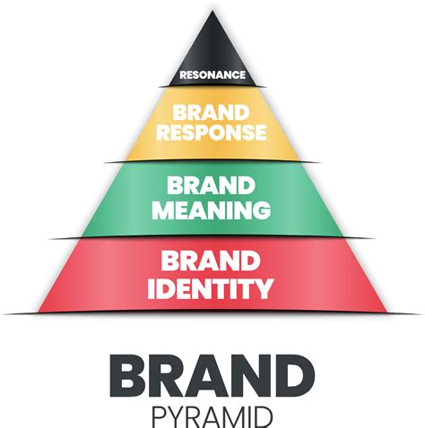 Brand pyramid vector illustration is a triangle having a brand identity