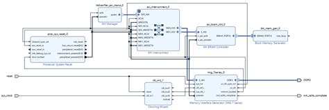 Access FPGA Memory Using JTAG Based AXI Manager MATLAB Simulink