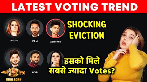 Bigg Boss 17 Latest Voting Trend Isko Mil Rahe Hai Sabse Jyada Votes