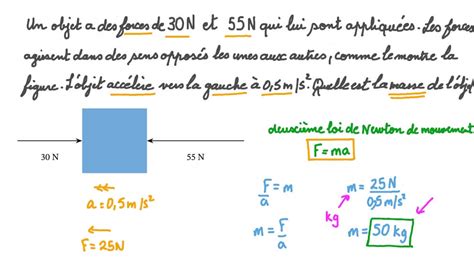 Vidéo question Utilisation de la deuxième loi de Newton pour