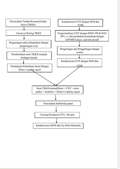 PDF Diagram Alir Skripsi Bab 3 DOKUMEN TIPS