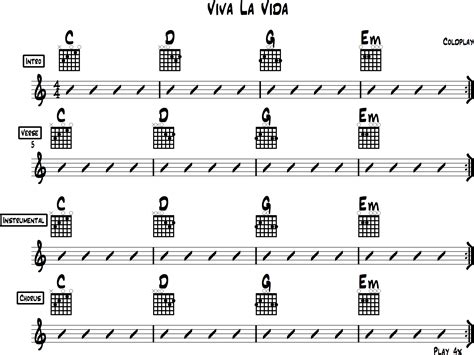 Viva La Vida Coldplay Guitar Chords
