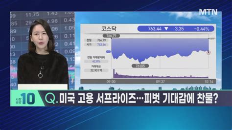 10시 시황 해설자들 해설자들 외국인의 빈 집 다음 순환매의 주인공은