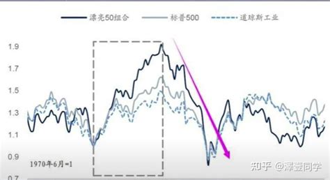 回顾历年的经济危机，大宗商品的超级周期来了？ 知乎