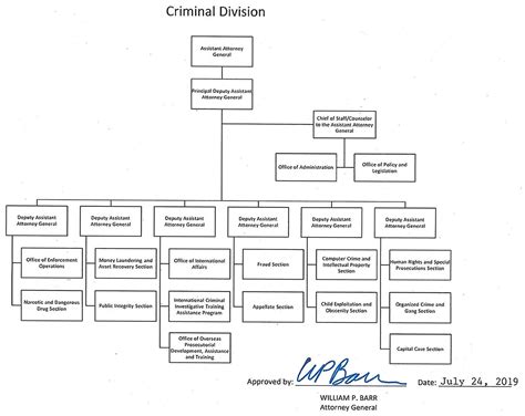 Types Of Government Systems Chart Best Picture Of Chart Anyimage Org