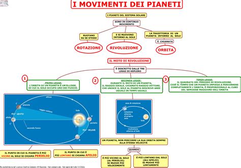 Scienze La Terra Nel Sistema Solare Ist Superiore Aiutodislessia Net