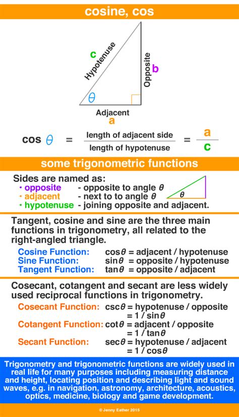 Cosine Cos A Maths Dictionary For Kids Quick Reference By Jenny Eather