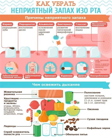 Как убрать запах перегара изо рта, чем заглушить перегар если с утра пахнет