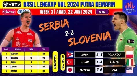 Hasil VNL Putra 2024 Kemarin Tim Voli Putra Serbia Vs Slovenia