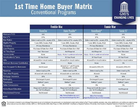 PDF Télécharger fannie mae eligibility matrix 2020 Gratuit PDF