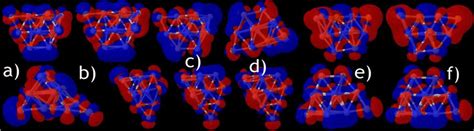 Frontier Molecular Orbitals Of The Cluster Au3ag10 On Top A Homo B