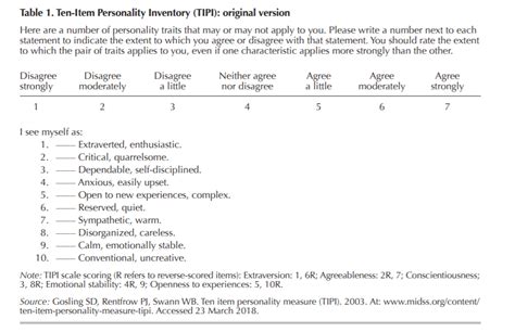 Question Coding For Ten Item Personality Inventory Tipi Xm Community