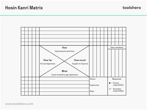 Hoshin Kanri Matrix Hoshin Kanri X Matrix Excel Template How To Guide