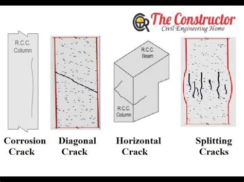 4 Types Of Cracks In Reinforced Concrete Columns And Their Causes YouTube