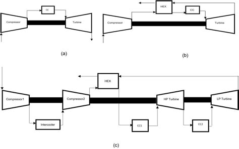 Figure 1 from Thermodynamic Study of a Cooled Micro Gas Turbine for a Range Extended Electric ...